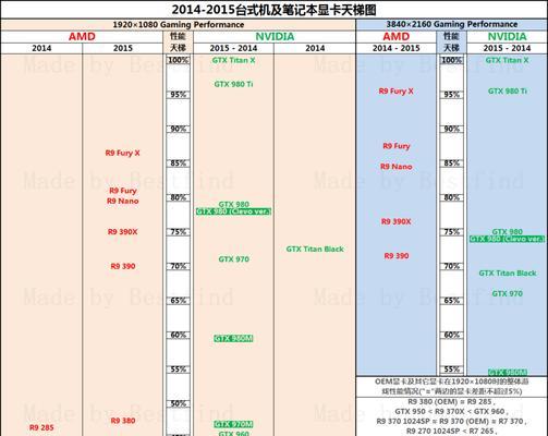 电脑显卡档次排名及选购指南（了解显卡档次）