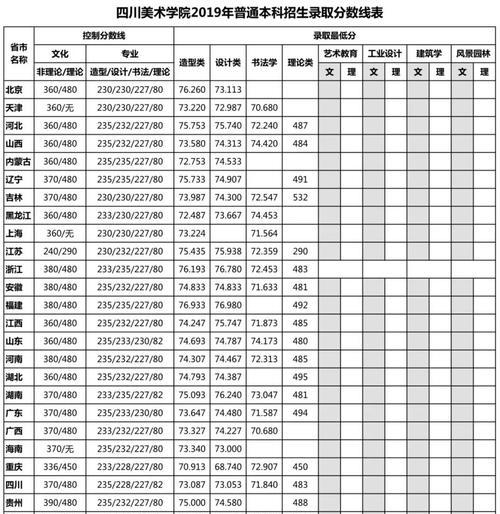 解读西安美术学院录取分数线——揭秘艺术之门的通行要求（一窥西安美术学院录取分数线的变化与趋势）