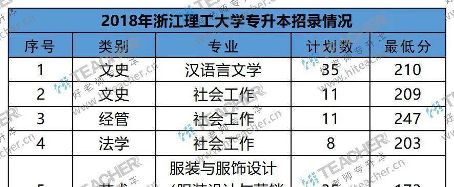 浙江理工大学专升本的专业选择指南（探索浙江理工大学专升本的多元专业）