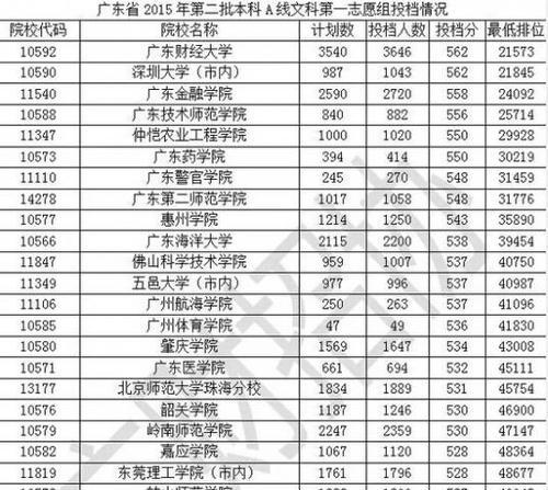 公办二本最低分数线的影响与探讨（探究公办二本录取的门槛及其对考生的影响）