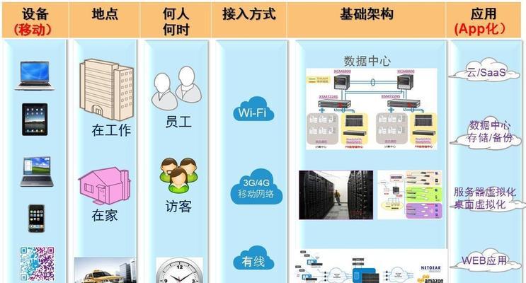 探索网站架构的重要性及实施方法（构建可靠高效的网站架构）