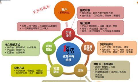 构建高效的B2C电子商务网站方案（以提升用户体验为核心）