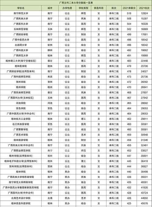 2024年高考一本分数线发布（揭秘今年高考一本分数线）