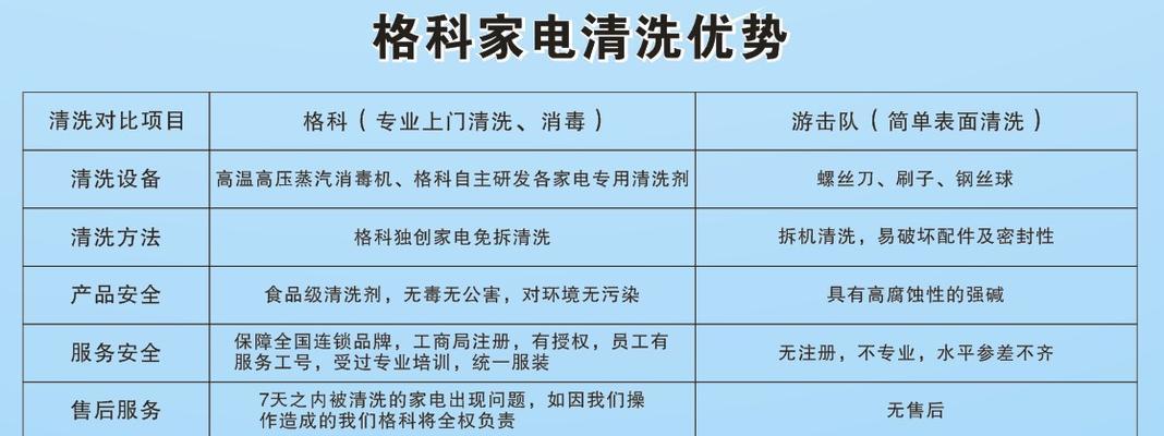 五华区清洗油烟机收费标准揭秘（了解清洗油烟机的收费细节）