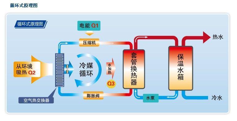 中央空调为何会产生热量（深入了解中央空调热量产生的原因及解决办法）