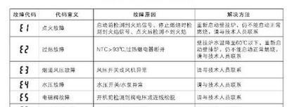 依玛壁挂炉01故障原因及解决方法（依玛壁挂炉01代码解决方法详解）