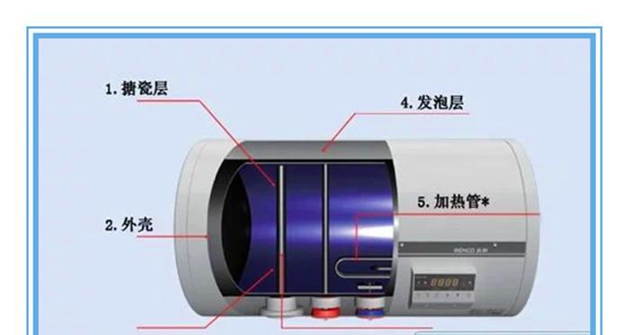 高压清洗热水器的原理与方法（了解高压清洗热水器的必要性与操作技巧）