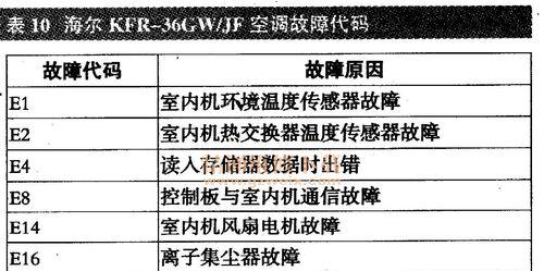 夏普空调P49故障原因解析（空调显示P49怎么维修）