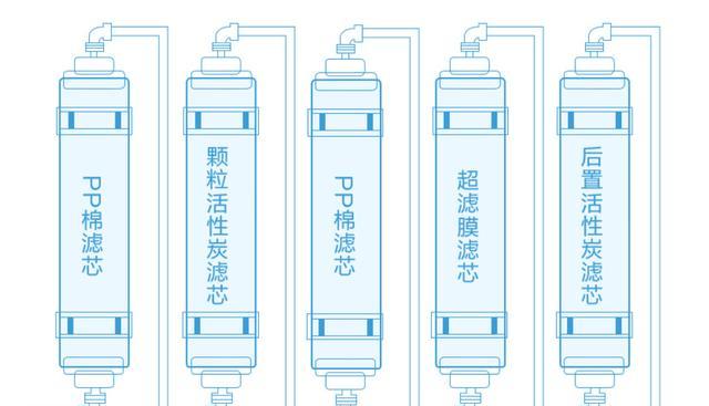 净水器出水喷射原因解析（揭秘净水器出水喷射的原因和解决方法）