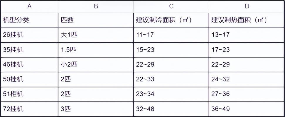 燃气热水器不加热了，可能的原因与维修方法（解决家用燃气热水器无法加热的问题）