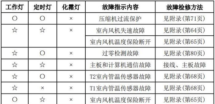 如何通过中央空调接入米家，实现智能家居控制（一步步教你连接中央空调和米家App）