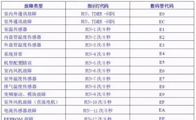 高效烹饪的秘密-高路华燃气灶（燃气灶使用技巧与注意事项）