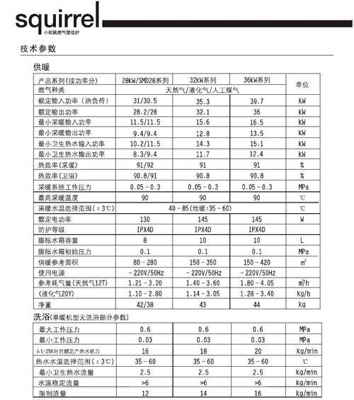 小松鼠壁挂炉显示E3原因解析（揭秘小松鼠壁挂炉显示E3的原因及其影响因素）