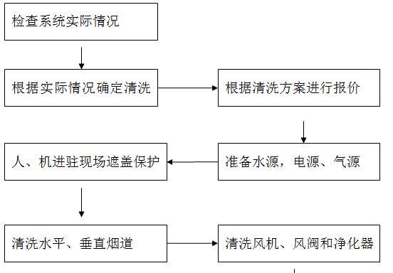 法式油烟机清洗方法（轻松学会清洗法式油烟机）