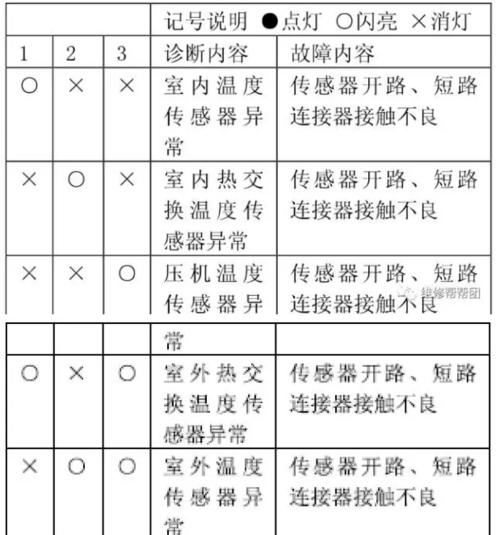 松下空调鸣叫故障的原因与解决方法（了解松下空调鸣叫故障的根源）