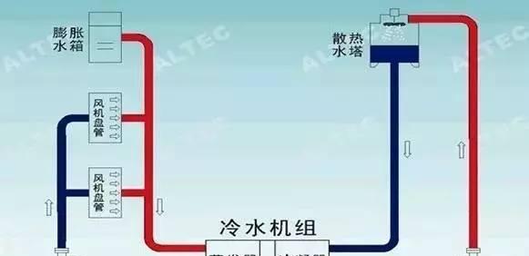 中央空调与普通空调的对比（优劣分析、节能环保、舒适度）