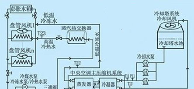 探究中央空调结霜原因（揭开中央空调结霜的神秘面纱）