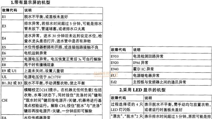 海尔中央空调E1故障代码原因与维修方法（探究海尔中央空调E1故障的成因及解决办法）