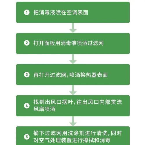 如何处理中央空调内机有虫子的问题（清洁与维护）