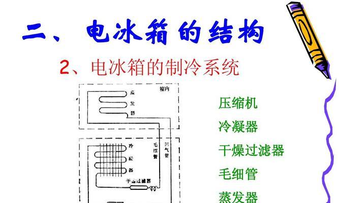 冰箱回气管结冰的原因及解决方法（探究冰箱回气管结冰的主要因素及有效的解决方法）