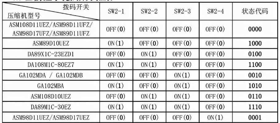 小型复印机的拆解方法（了解复印机结构）