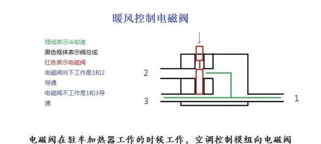 空调排风机不转的原因及解决方法（探索空调排风机不转的背后原因）