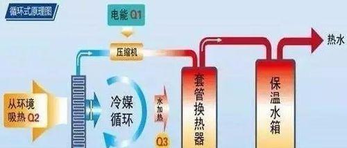 煤气热水器清洗方法（简单易行的清洗步骤）