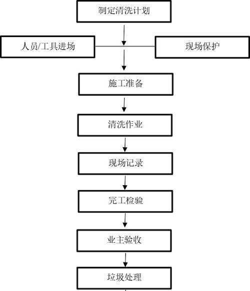 蓝光抽油烟机自动清洗，告别油烟困扰（革新科技让厨房更清洁）