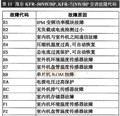 海尔空调不制冷的维修方法（解决空调制冷问题的实用指南）