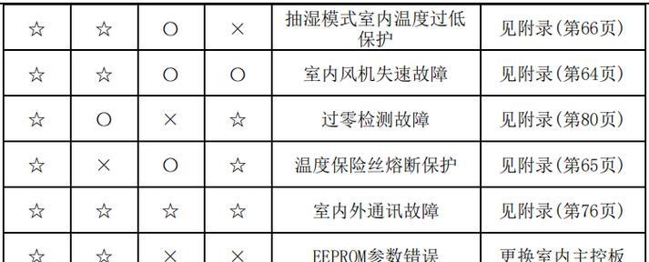 液晶电视开机后屏幕闪一下就黑了，可能的原因和解决方法（探究液晶电视开机屏幕闪烁一黑的原因及应对之道）