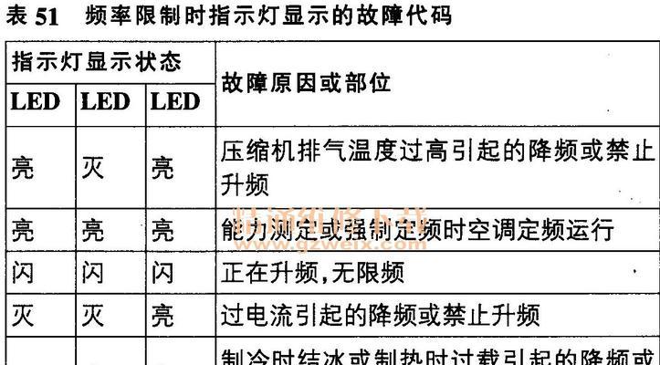 壁挂炉频繁出故障的原因及解决方法（解析壁挂炉故障频发的关键因素）