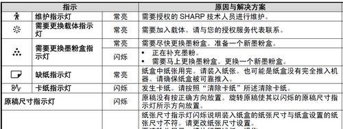 复印机故障代码解析（常见故障代码及解决方法）