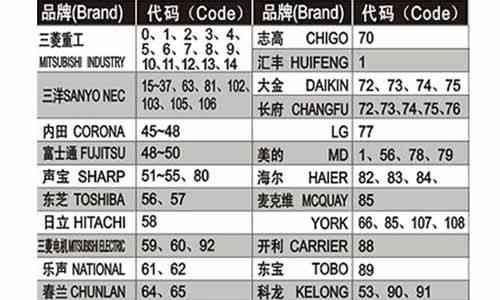 以壁挂炉回水管更换方法（详解壁挂炉回水管更换步骤）