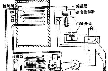 冰箱压缩机过热现象的原因及解决方法（为什么冰箱压缩机会过热以及如何解决）