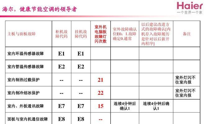 志高空调显示E7故障代码的检查与维修处理（解读E7故障代码）