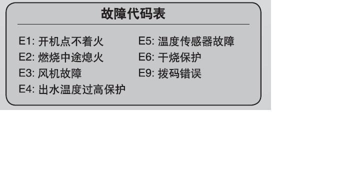 解决美的热水器E1E2故障的方法（美的热水器故障代码E1E2的解决方案）