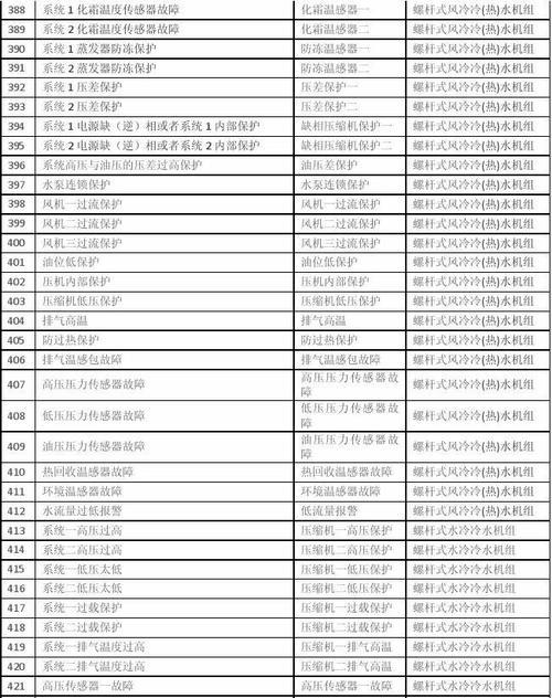 中央空调参数故障及解决办法（了解中央空调参数故障及有效解决方法）