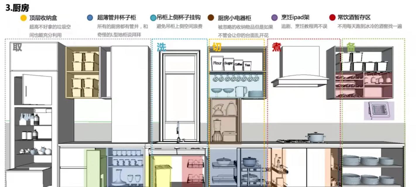 洗碗机碗碟收纳改造方法大揭秘（利用创意收纳）