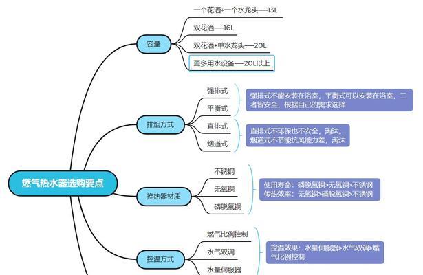 百乐满热水器为什么会频繁跳闸（探究百乐满热水器跳闸的常见原因和解决方法）