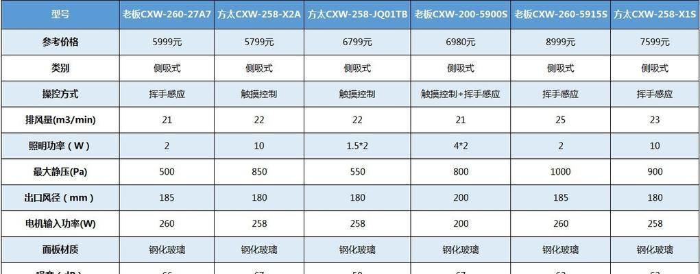 省钱又有效（比一比哪种方法更省钱）