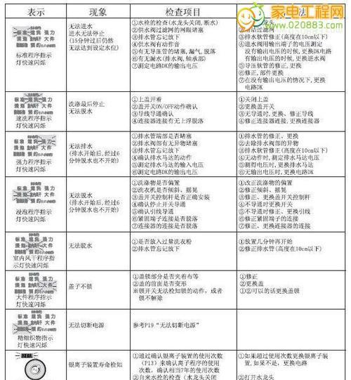 解析夏普热水器显示故障码E2的原因（故障码E2的意义及可能的解决方案）