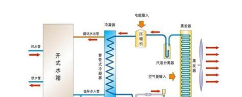 空气能热水器的工作原理及其电费消耗分析（探究空气能热水器的工作原理及对电费的影响）