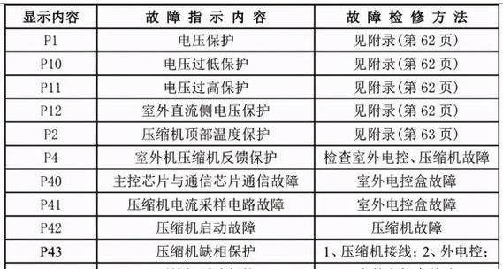 冰柜温度档位的调节方法（轻松掌握冰柜温度调节技巧）