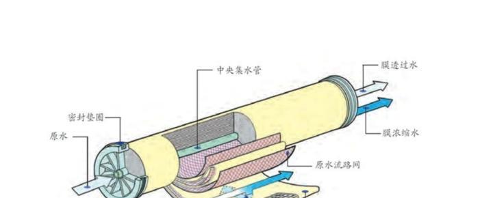 商用反渗透净水器改造的关键方法（提高商用反渗透净水器性能的关键策略）