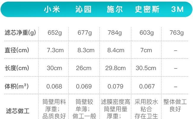 净水器坏掉的原因及解决方法（保养净水器）