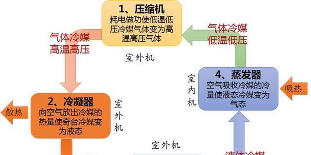 中央空调供暖的工作原理及优势（以中央空调供暖）