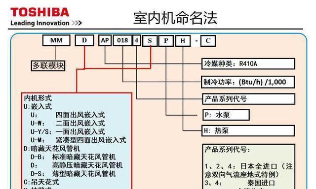 东芝中央空调故障处理指南（解决您的空调问题）