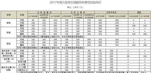 空调清洗保养一次的重要性（让您的空调始终如新）