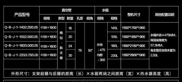 如何选择适合自己的太阳能热水器（掌握太阳能热水器的挑选技巧）