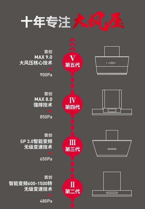 如何正确安装油烟机清洗开关（安装步骤详解）